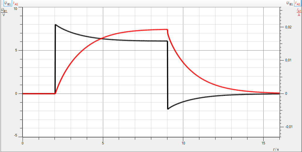 Graph Selbstinduktion
